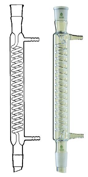 Coiled Condensers