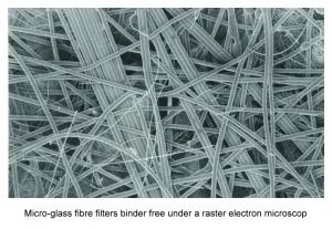 glass microfibre filters